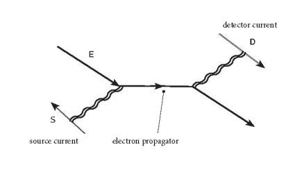 electron_detection_id_2-eps-converted-to